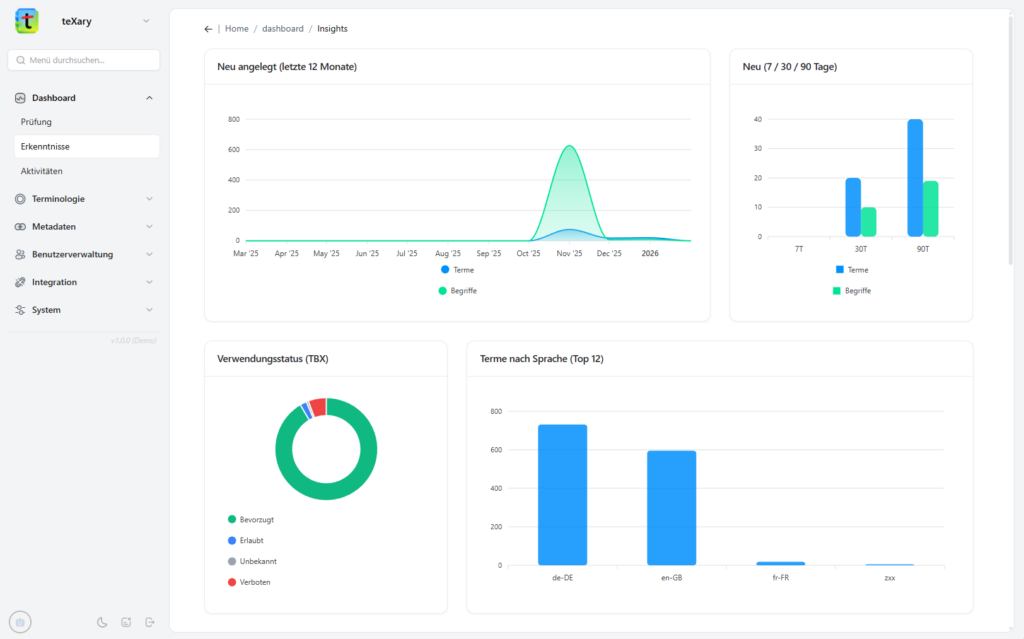 teXary_Erkenntnisse-Dashboard